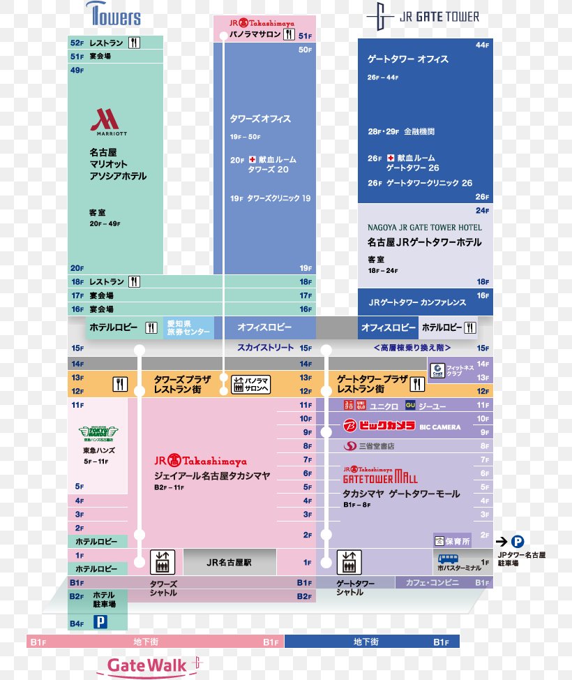 Nagoya Station JR Central Office Tower Nagoya Marriott Associa Hotel JR Gate Tower ゲートウォーク地下街, PNG, 745x974px, Nagoya Station, Gate Tower, Hotel, Jr Tokai Takashimaya, Marriott International Download Free