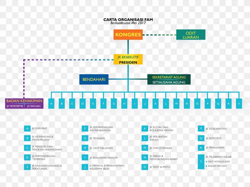 Organizational Chart Malaysia Premier League Peoplesoft Organizational Structure Png 3000x2250px Organization Area Brand Business Process Management