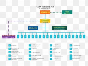 malaysian school organization chart