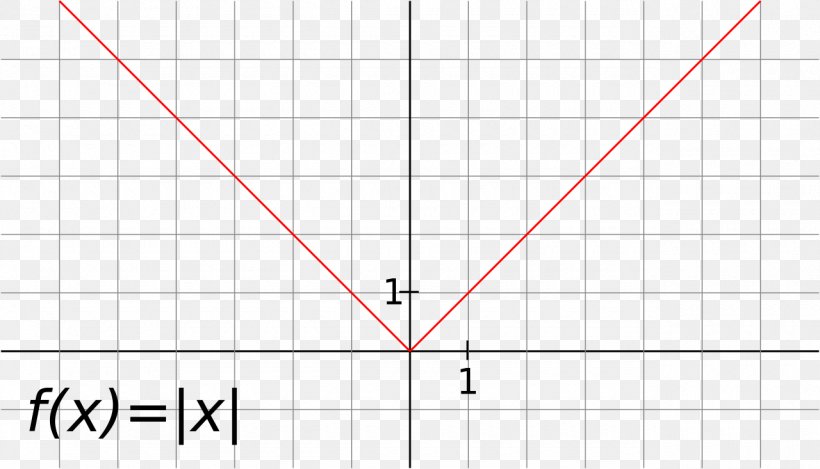 Line Point Angle Perpendicular, PNG, 1280x733px, Point, Area, Coefficient, Diagram, Horisontaal Download Free