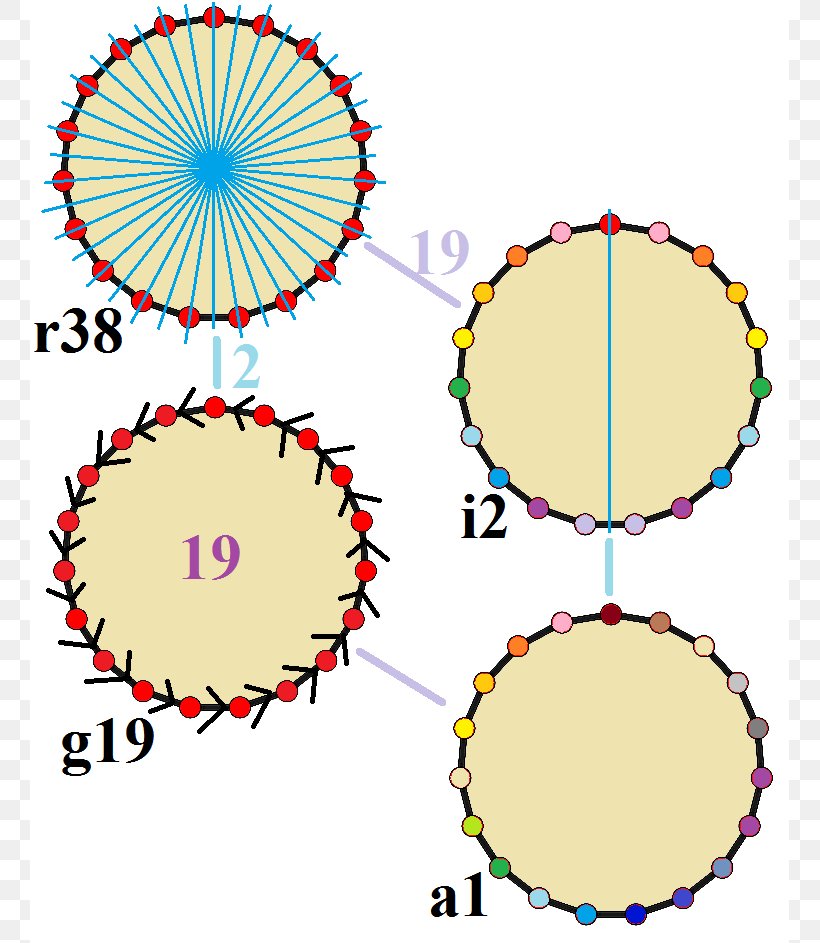 Enneadecagon Icosagon Symmetry Group Tridecagon, PNG, 759x943px, Enneadecagon, Area, Decagon, Diagram, Dodecagon Download Free
