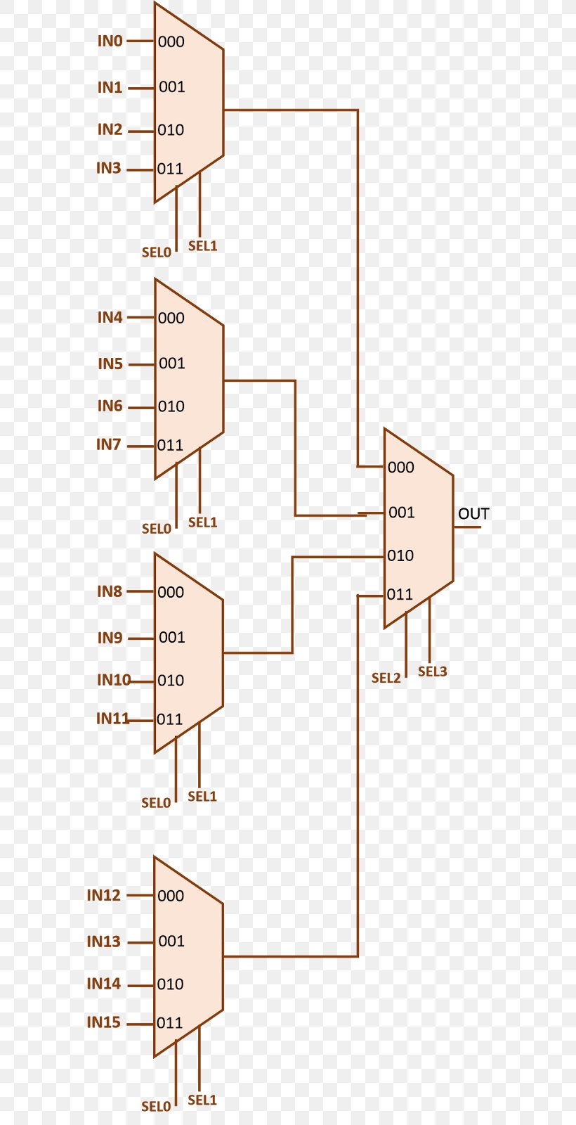 Multiplexer NAND Gate Combinational Logic Wiring Diagram, PNG, 604x1600px, Multiplexer, Adder, And Gate, Area, Bit Download Free