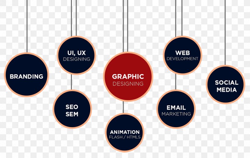 Graphic Designer Dubai Web Design, PNG, 900x569px, Graphic Designer, Brand, Communication, Designer, Diagram Download Free