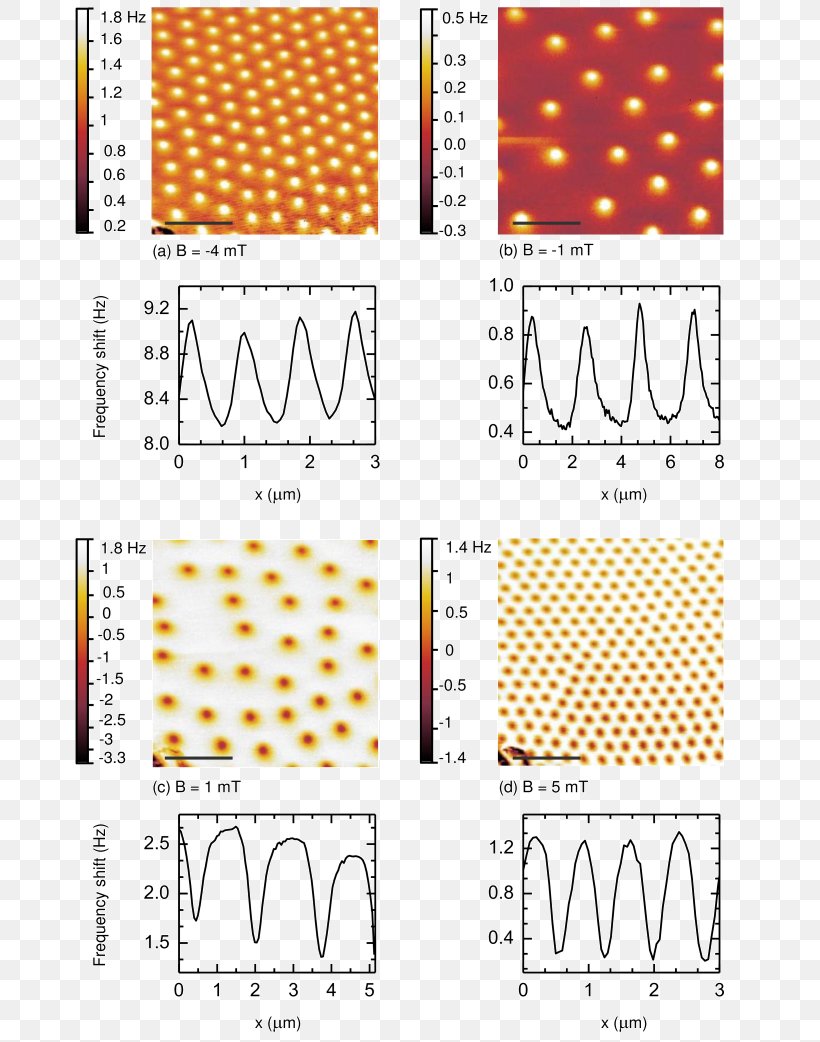 Paper Line Point Pattern, PNG, 677x1042px, Paper, Area, Brand, Material, Point Download Free