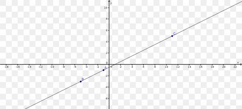 Slope Line Point Angle Graph Of A Function, PNG, 1199x544px, Slope, Area, Cylinder, Definition, Diagram Download Free