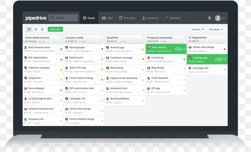 Pipedrive Customer Relationship Management Sales Management, PNG, 1560x946px, Pipedrive, Brand, Business, Computer, Computer Monitor Download Free