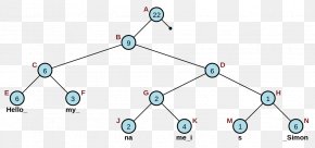 Flowgorithm Array Data Structure Flowchart Parallel Array Number, PNG ...