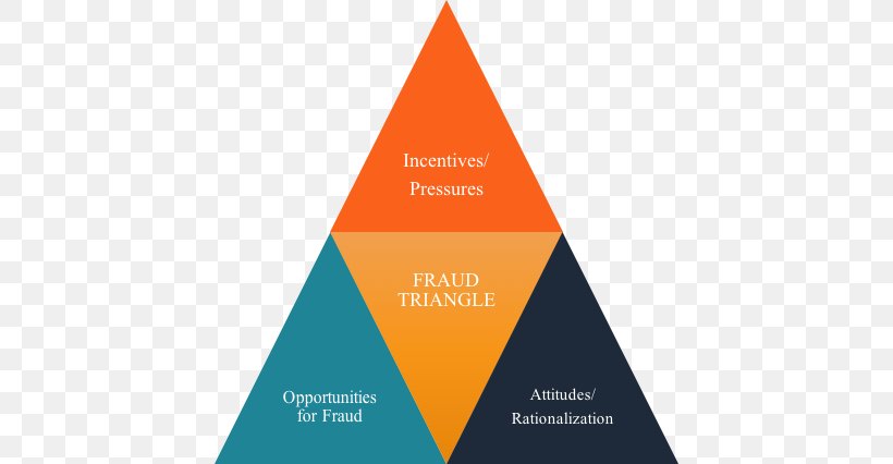 Triangle Fraud Audit Product Design, PNG, 640x426px, Triangle, Asset, Audit, Brand, Diagram Download Free