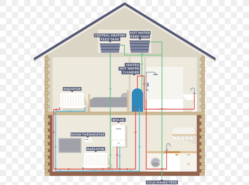 Boiler Central Heating House Plumbing, PNG, 615x610px, Boiler, Bedroom, Central Heating, Com, Diagram Download Free