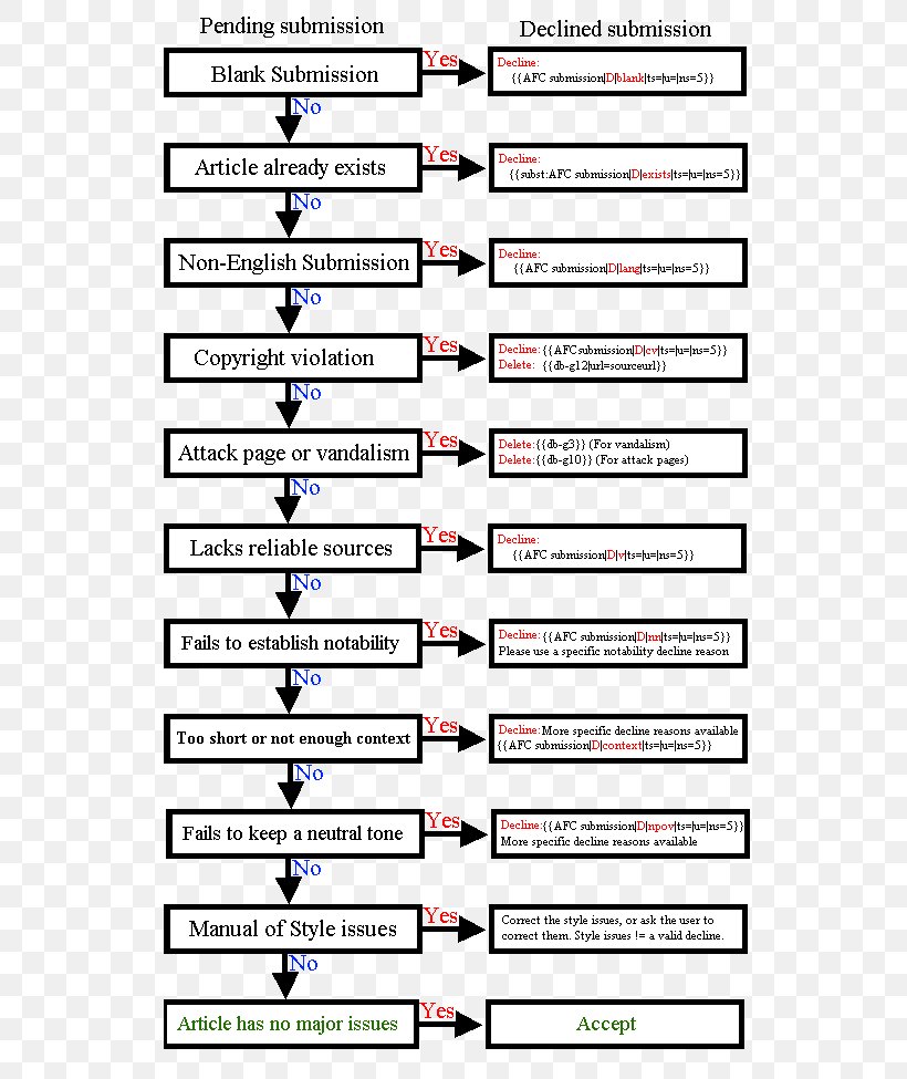 Document Line Angle Design M, PNG, 600x975px, Document, Area, Design M, Material, Paper Download Free