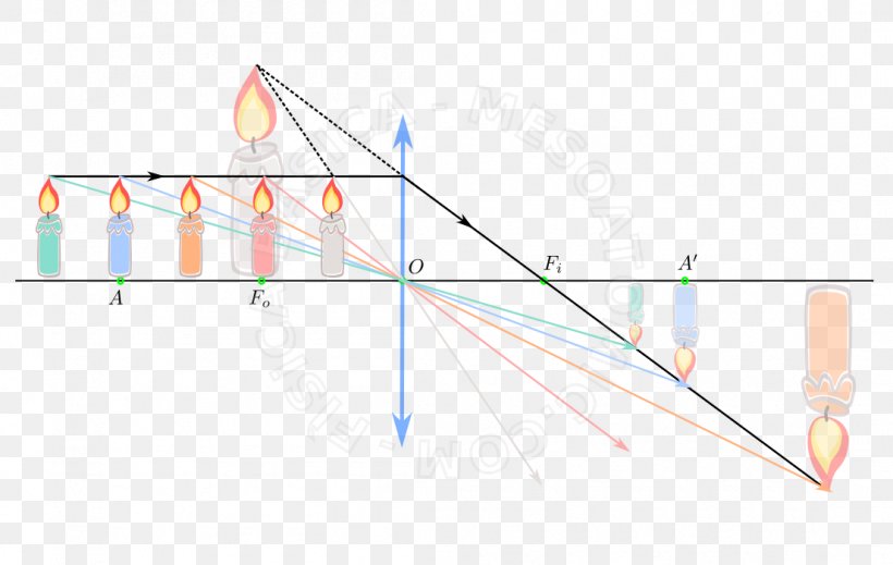 Line Point Angle, PNG, 1105x700px, Point, Area, Diagram, Parallel, Recreation Download Free