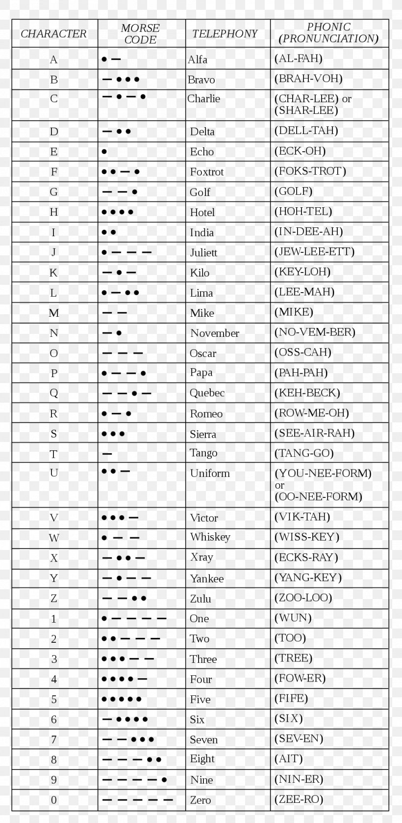 NATO Phonetic Alphabet Morse Code Spelling Alphabet Phonetics, PNG, 1000x2045px, Watercolor, Cartoon, Flower, Frame, Heart Download Free