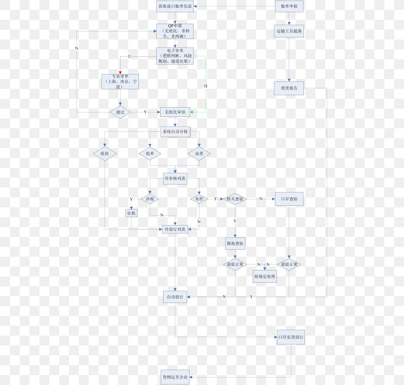 Line Angle, PNG, 554x780px, Diagram, Area, Text Download Free