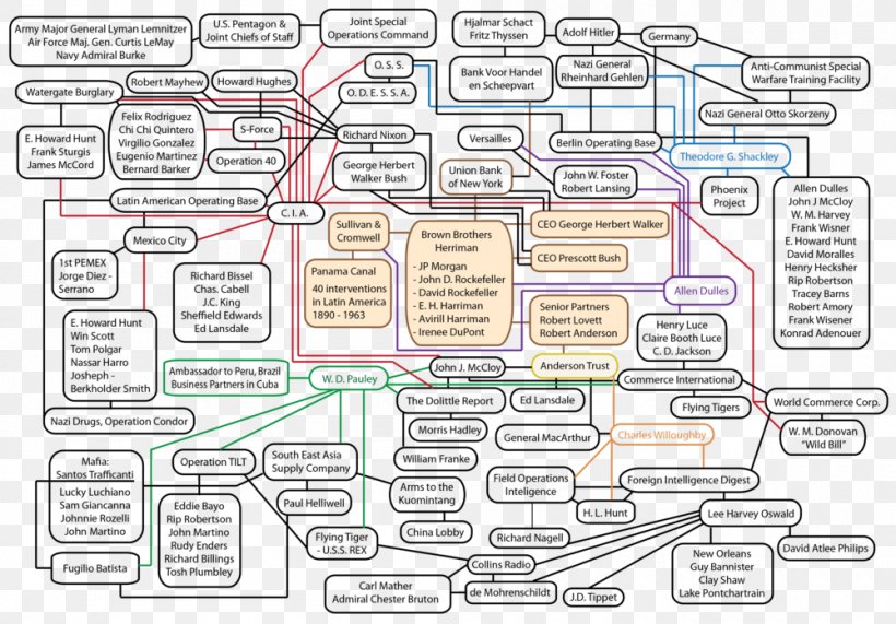 Html Flowchart Generator