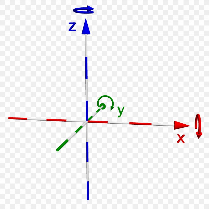 Point Clockwise Orientation Relative Direction Angle, PNG, 3000x3000px, Point, Area, Clockwise, Coordinate System, Diagram Download Free