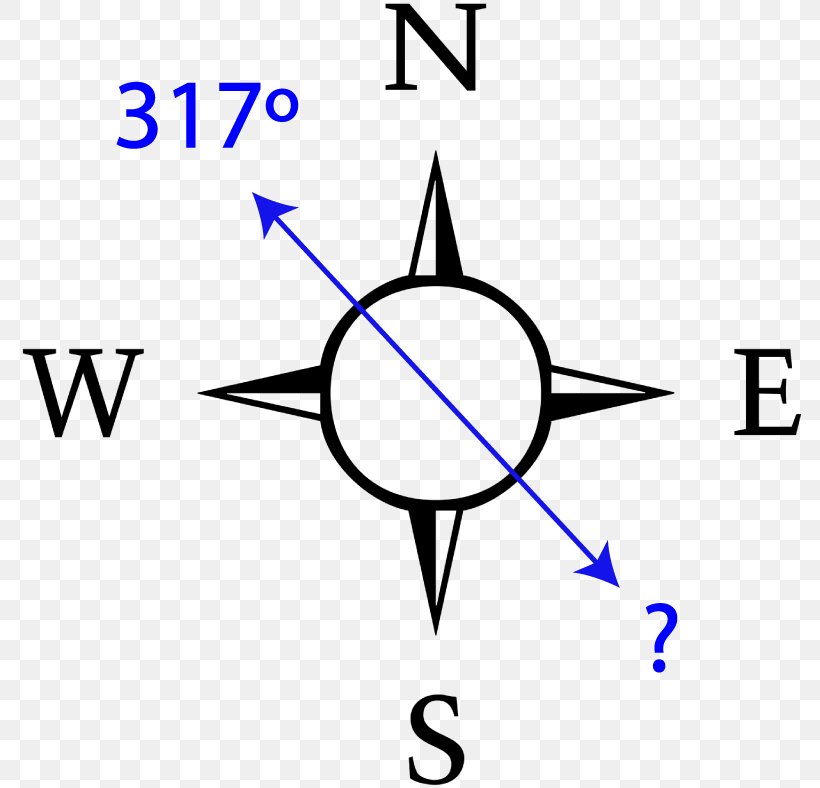 North Compass Simple English Wikipedia Cardinal Direction Clip Art, PNG, 788x788px, North, Area, Black And White, Brand, Cardinal Direction Download Free