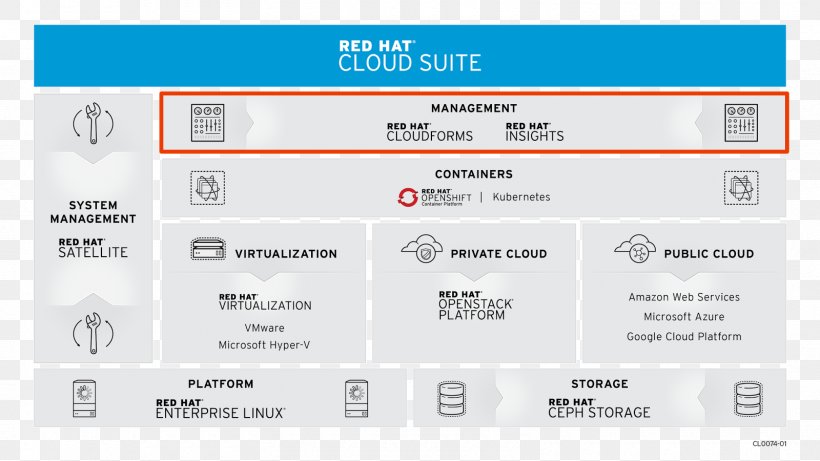 Red Hat Computer Software Technology Microsoft JBoss, PNG, 1600x900px, Red Hat, Area, Brand, Cloud Computing, Computer Software Download Free