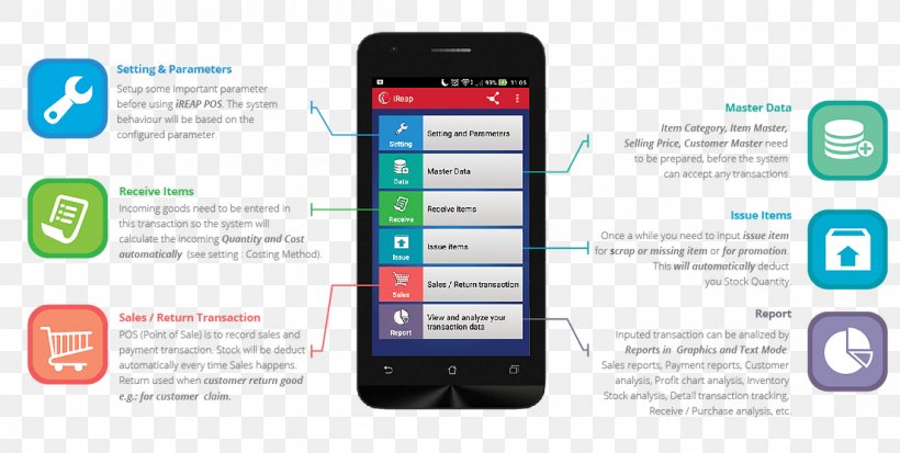 Smartphone Feature Phone Mobile Phones Point Of Sale Cashier, PNG, 1104x557px, Smartphone, Android, Brand, Cashier, Cellular Network Download Free