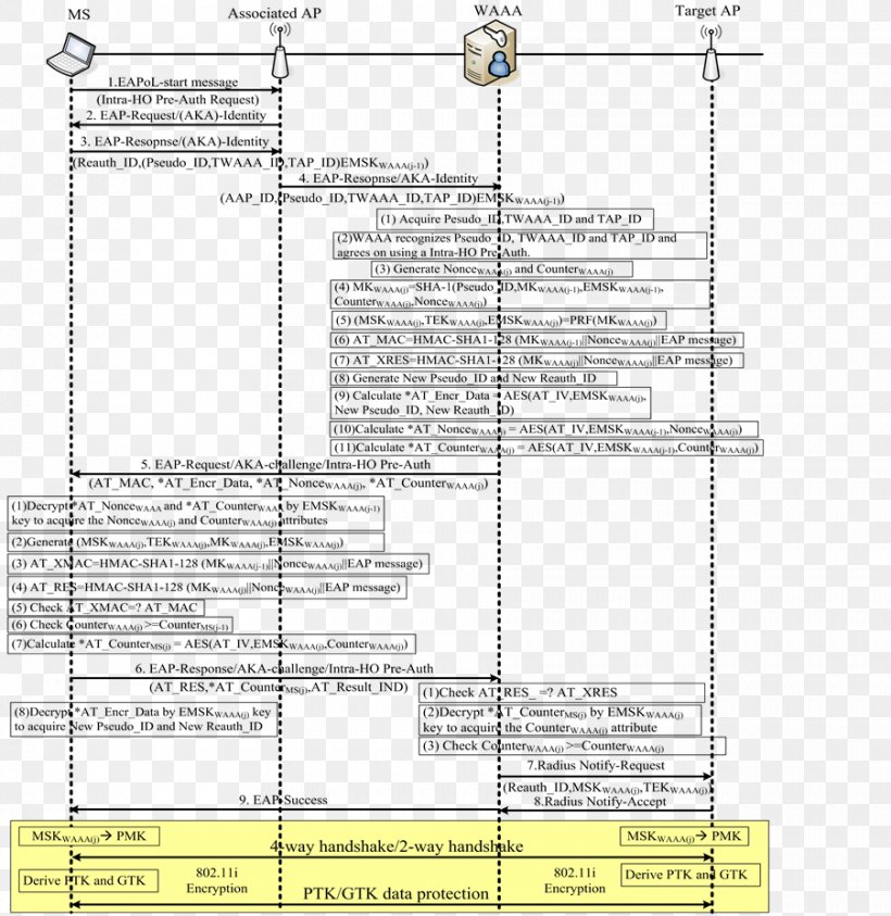 Line Point Angle Diagram, PNG, 902x928px, Point, Area, Diagram, Parallel, Text Download Free