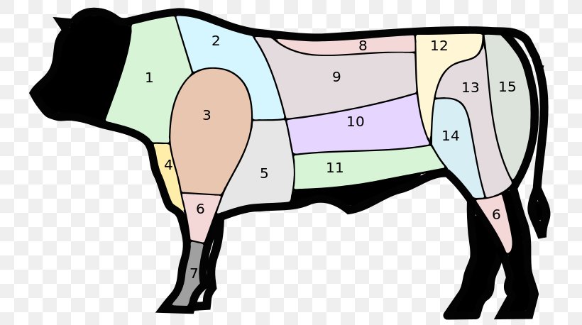 Angus Cattle Cut Of Beef Meat Primal Cut, PNG, 760x458px, Watercolor, Cartoon, Flower, Frame, Heart Download Free
