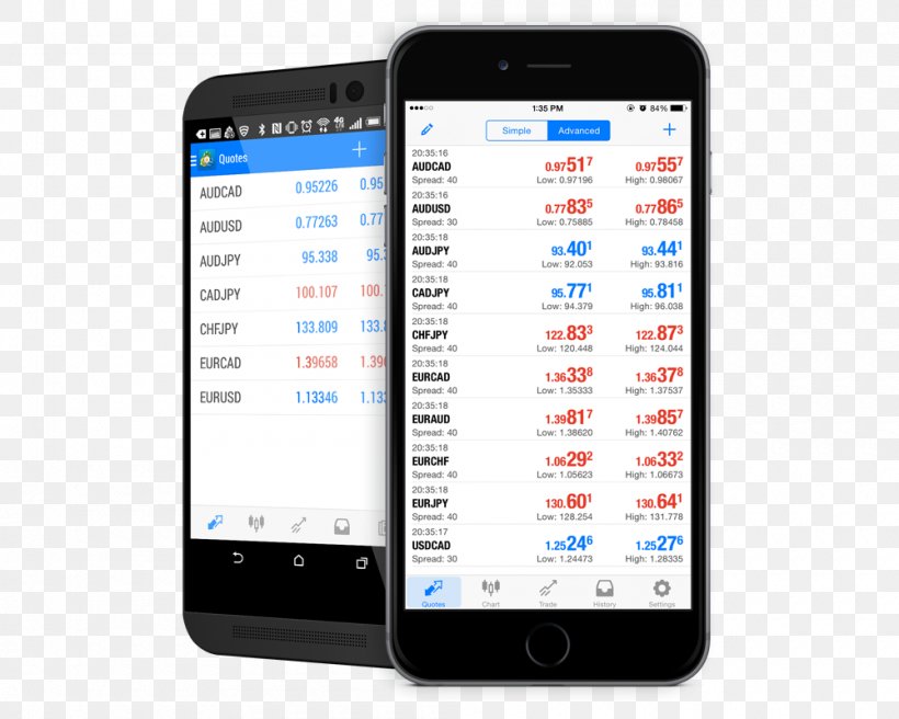 Feature Phone Smartphone MetaTrader 4 Contract For Difference, PNG, 1000x800px, Feature Phone, Cellular Network, Communication, Communication Device, Contract For Difference Download Free