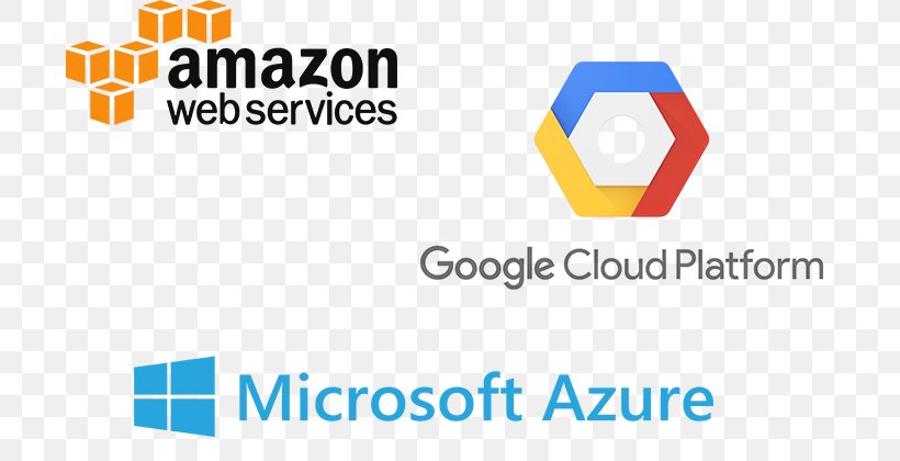Google Cloud Platform Cloud Computing Amazon Web Services Microsoft Azure, PNG, 700x420px, Google Cloud Platform, Amazon Web Services, Area, Blue, Brand Download Free