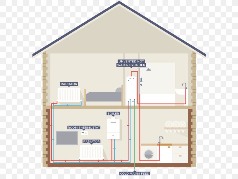 House Plan Bedroom Boiler Furniture, PNG, 615x616px, House, Bed, Bedroom, Boiler, Central Heating Download Free