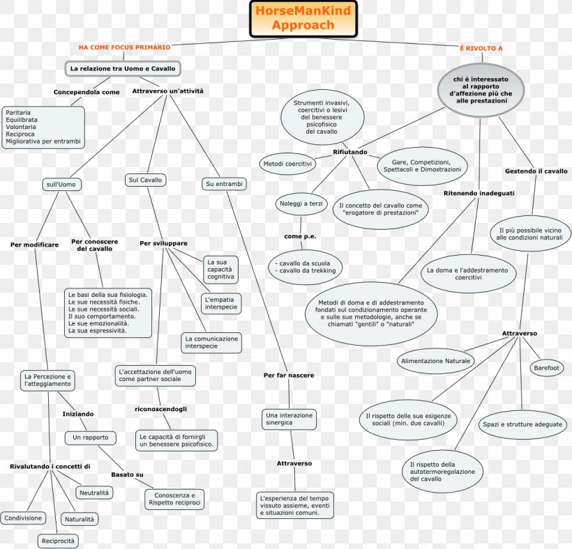 Line Point Pattern, PNG, 1200x1154px, Point, Area, Diagram, Structure, Technology Download Free