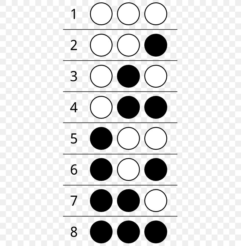 Binary Number Bit Computer Science, PNG, 411x839px, Number, Area, Binary Code, Binary Number, Binarytotext Encoding Download Free