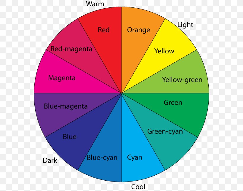 Color Wheel Color Scheme Complementary Colors Secondary Color, PNG, 592x644px, Color Wheel, Area, Blue, Brightness, Color Download Free