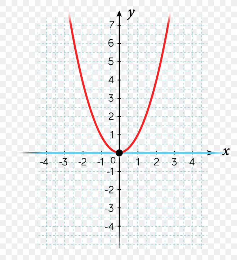 Line Point Angle Diagram, PNG, 954x1044px, Point, Area, Diagram, Slope, Text Download Free