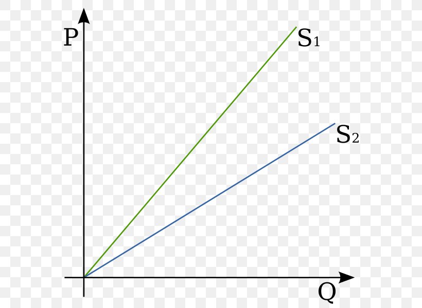 Line Point Angle Microsoft Azure Font, PNG, 600x600px, Point, Area, Diagram, Microsoft Azure, Parallel Download Free