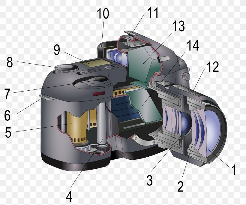 Single-lens Reflex Camera Digital SLR Photography Camera Lens, PNG, 2000x1667px, Singlelens Reflex Camera, Advanced Photo System, Bridge Camera, Camera, Camera Lens Download Free