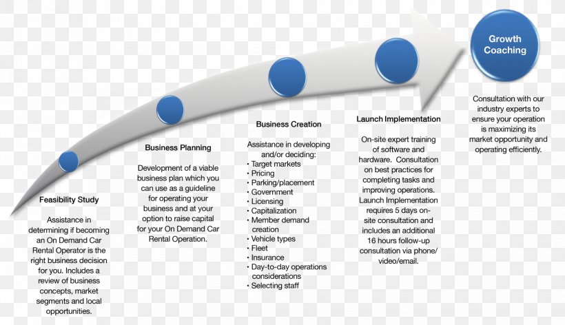 Car Rental Business Plan, PNG, 1650x950px, Car, Brand, Business, Business Model, Business Plan Download Free