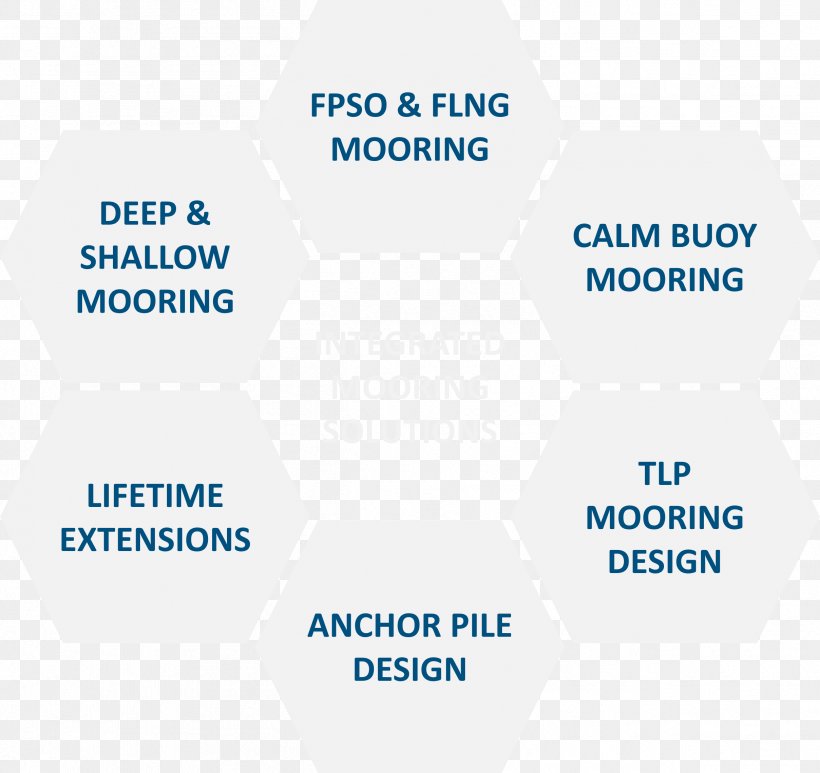 Computer Network Diagram Wiring Diagram Template, PNG, 2417x2281px, Diagram, Area, Brand, Business, Communication Download Free