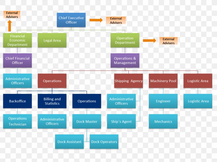 Business - Cost Reduction Business Project Organization PNG