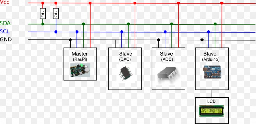 I²C Arduino Wiring Diagram Serial Peripheral Interface Bus, PNG, 972x473px, Arduino, Analogtodigital Converter, Area, Atmel Avr, Computer Program Download Free