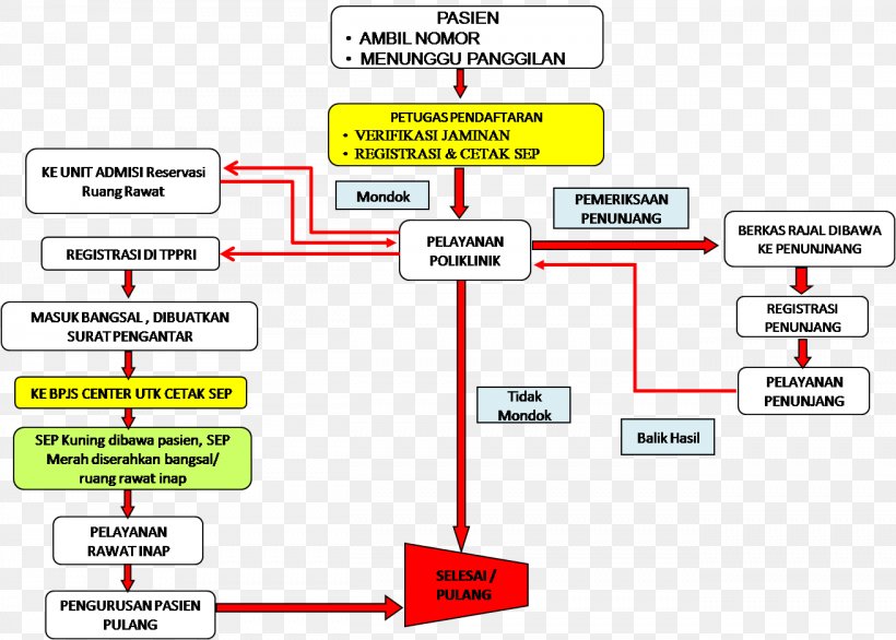 Inpatient Care Hospital Social Security Administrator For Health Rawat Jalan, PNG, 1312x939px, Inpatient Care, Area, Brand, Diagram, Document Download Free