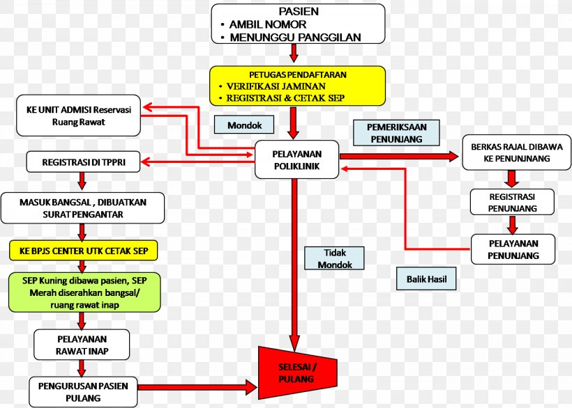 Health - Inpatient Care Hospital Social Security Administrator For Health Rawat Jalan PNG