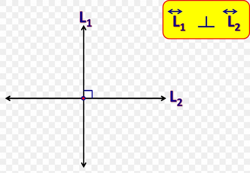 Line Segment Angle Perpendicular Parallel, PNG, 1078x746px, Perpendicular, Area, Cartesian Coordinate System, Coefficient, Diagram Download Free