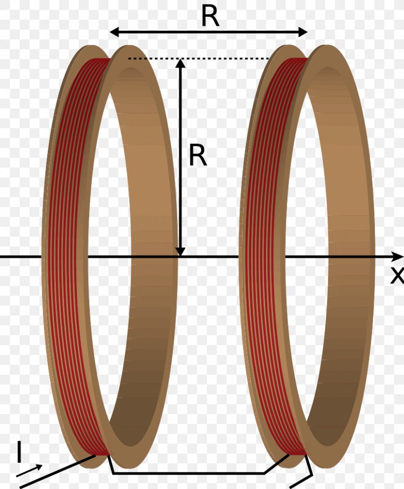 Helmholtz Coil Electromagnetic Coil Magnetic Field Magnetism Craft Magnets, PNG, 846x1024px, Helmholtz Coil, Craft Magnets, Electric Current, Electricity, Electromagnetic Coil Download Free