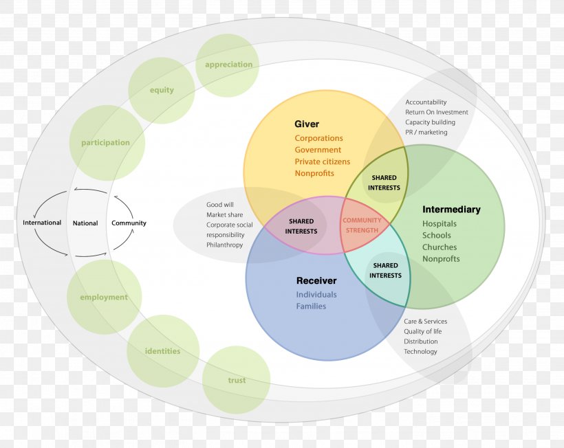 Brand Diagram, PNG, 2804x2231px, Brand, Diagram, Yellow Download Free