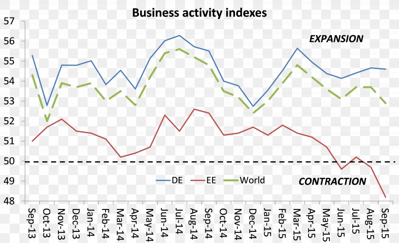 World Economy Business Cycle Economics Market, PNG, 6044x3687px, World Economy, Area, Business, Business Cycle, Cost Download Free