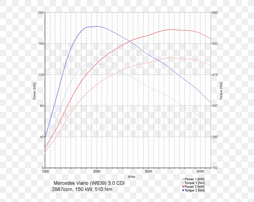 Volkswagen Golf Sportsvan BMW 5 Series Mercedes-Benz Chip Tuning, PNG, 650x650px, Volkswagen, Area, Bmw 5 Series, Bmw 5 Series E39, Chip Tuning Download Free