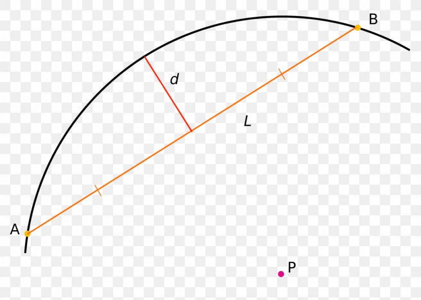 Line Point Angle, PNG, 1024x731px, Point, Area, Triangle Download Free