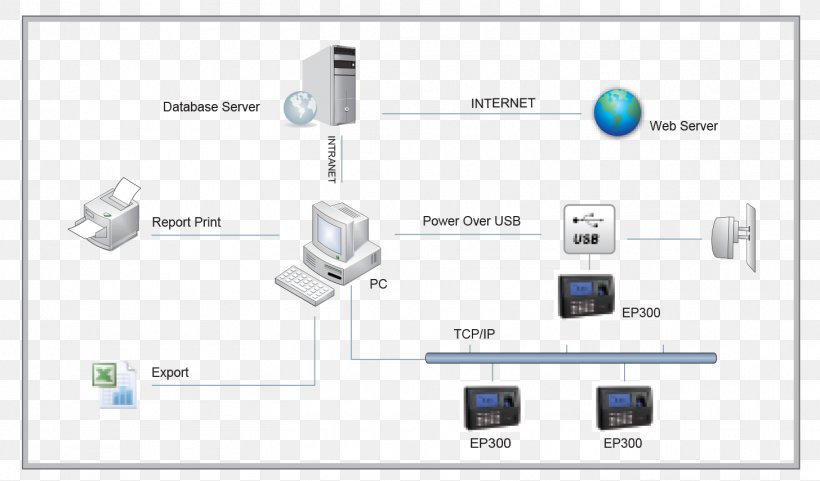 Paper Electronics Fingerprint, PNG, 1456x855px, Paper, Brand, Computer Icon, Computer Servers, Diagram Download Free