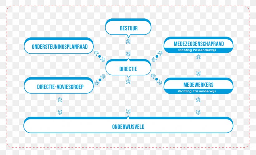 Brand Line Technology Angle, PNG, 1024x621px, Brand, Area, Communication, Diagram, Microsoft Azure Download Free