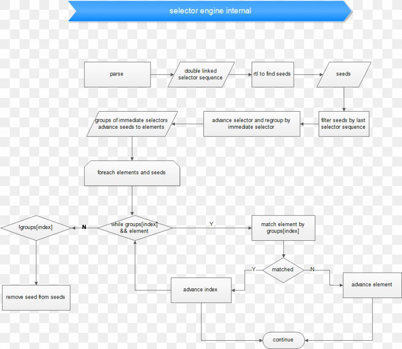 Paper Area, PNG, 960x835px, Paper, Area, Brand, Design M, Diagram Download Free