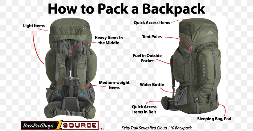 Backpacking Hiking Tent Camping, PNG, 700x425px, Backpack, Backpacking, Bag, Camping, Car Seat Download Free