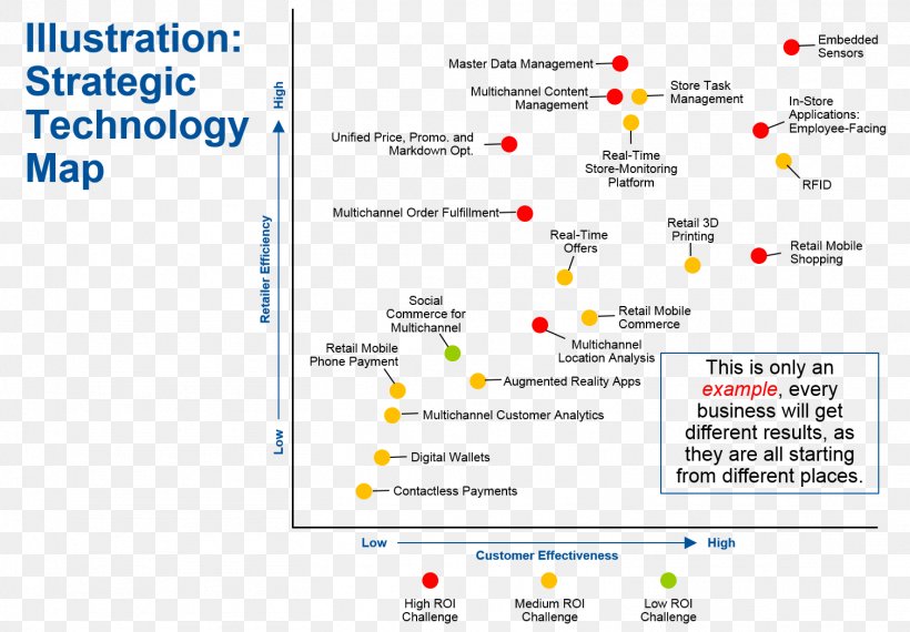 Strategy Map Gartner Technology Strategy, PNG, 1509x1049px, Strategy Map, Area, Balanced Scorecard, Brand, Computer Program Download Free